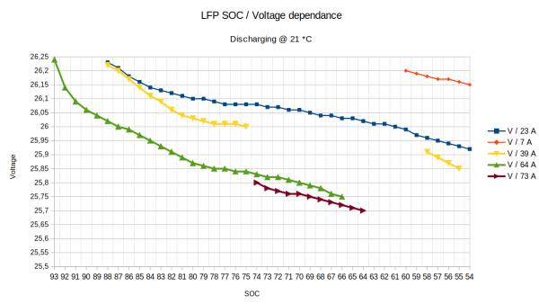 lfp_soc_discharge_25_03_2023.png