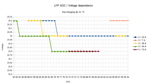 lfp_soc_discharge_25_03_2023_china-version.png