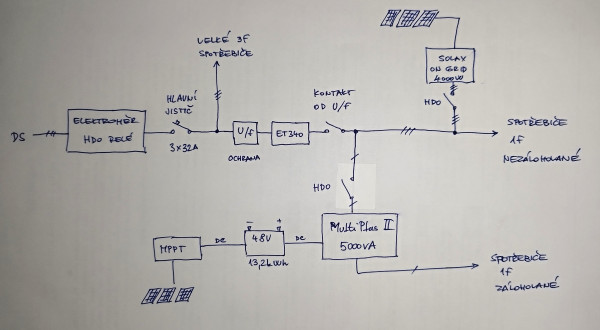 Schema01.jpg