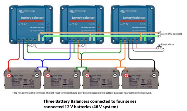 Balancer victron 48V