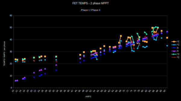 ESP32_DIY_MPPT_TEMPS_black.png