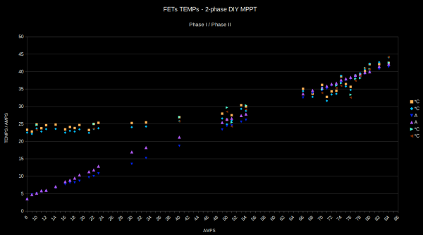 ESP32_DIY_MPPT_TEMPS__30_04_2023_black.png