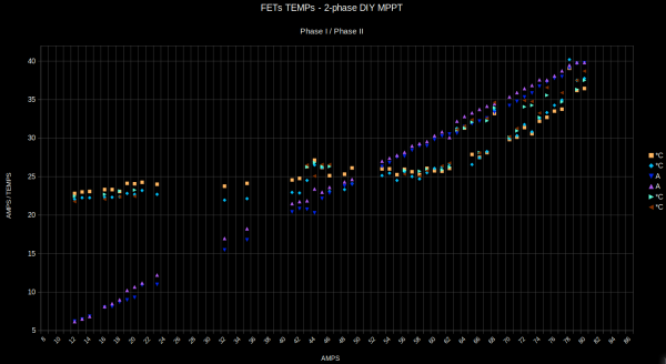 ESP32_DIY_MPPT_TEMPS__01_05_2023_black.png