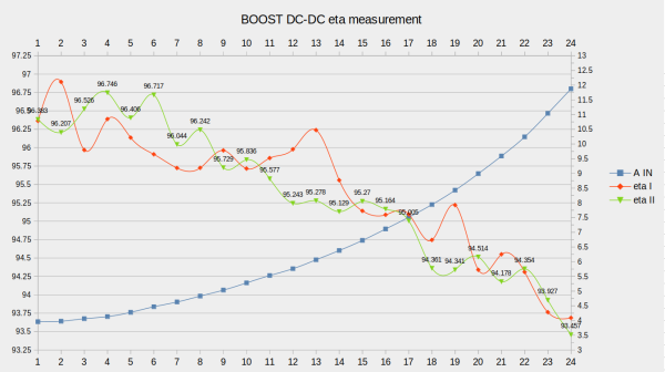 BOOST_efficiency_04062023_II.png