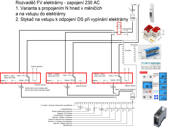 FV elektrárna - AC rozvaděč