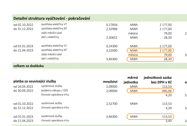 Platba za MWh 2023