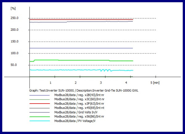 SUN1000G-graph-2023-07-14-143119.jpg