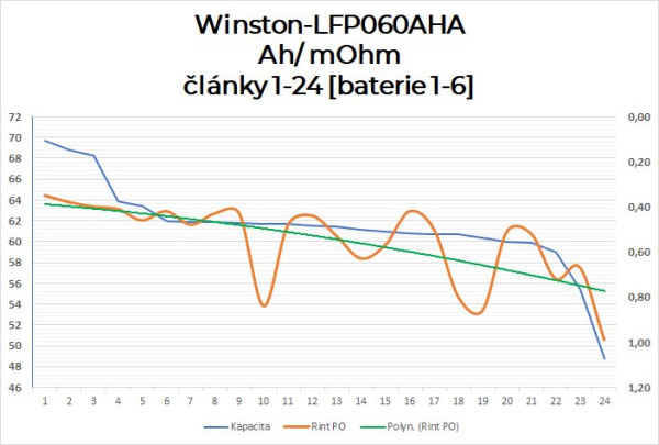 Winston60AH-Ivo12s4.jpg