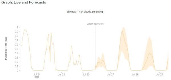 forecast.jpg