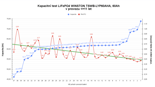 Winston60AH-Ivo12s_test.png