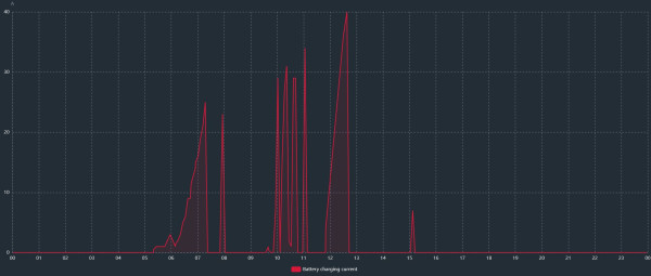 charging_current_08_02.jpg