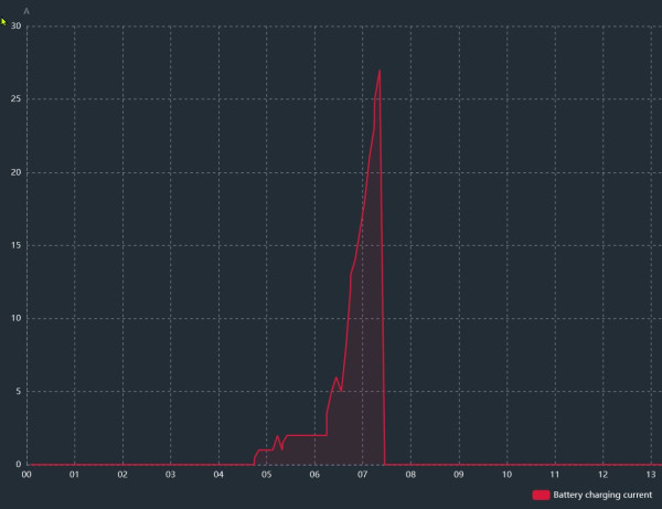 charging_current_08_03.jpg