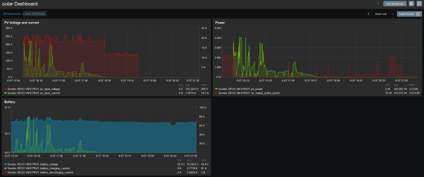 zabbix_dashboard.png