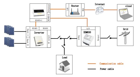 Eastron-anti-reverse system+cloud.jpg