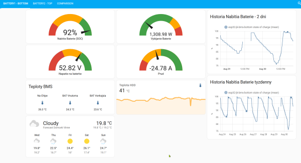 Home assistant - 2xBMS cez BMS32/BLE