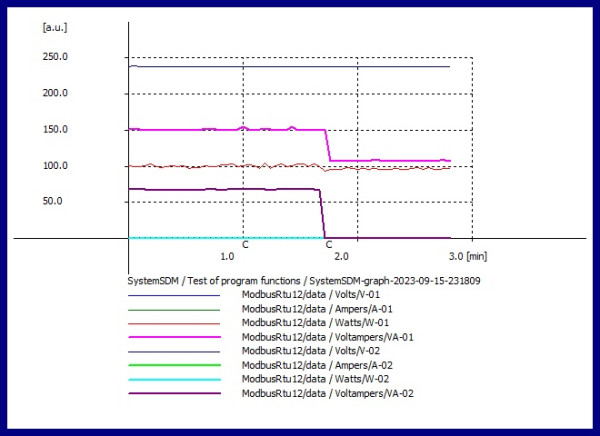 SystemSDM-graph-2023-09-15-231809.jpg