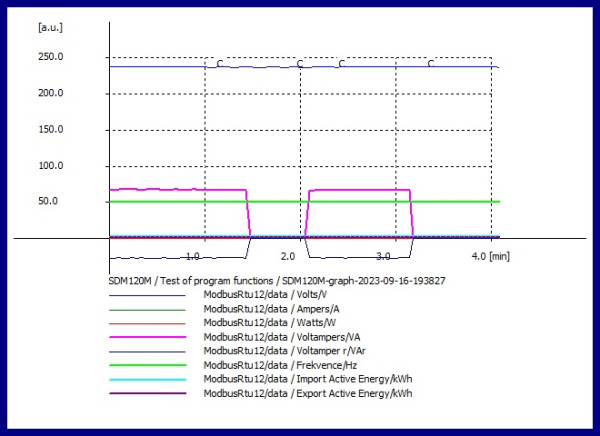 SDM120M-graph-2023-09-16-193827.jpg