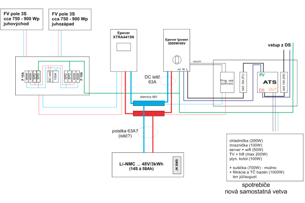 fve_schema3.png