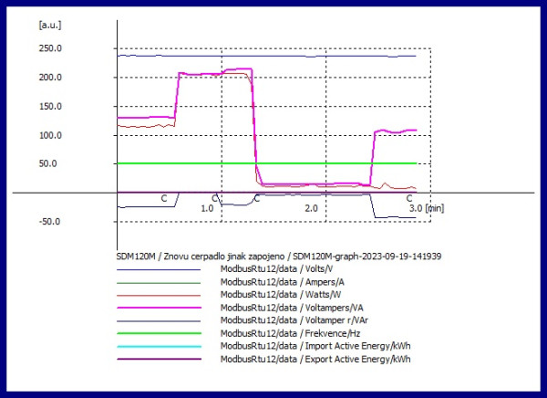 SDM120M-graph-2023-09-19-141939.jpg