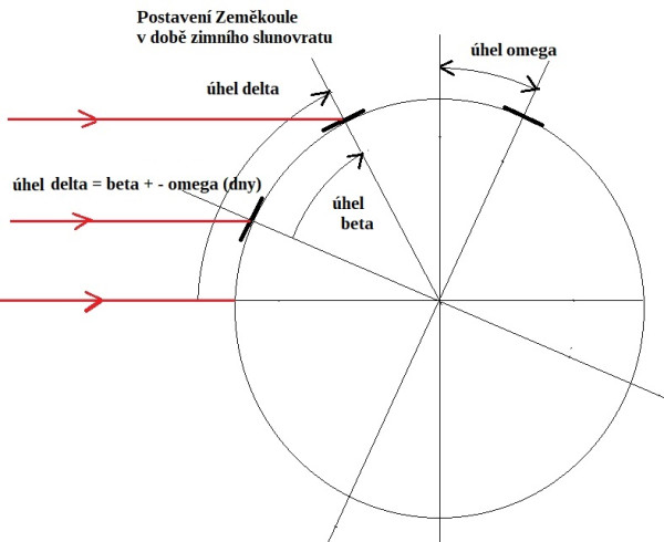 Slunce + solární panel - úhly beta a delta a omega - výpočet.jpg