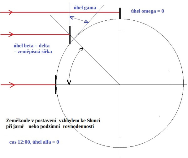 Slunce + solární panel - úhly beta a delta a gama - výpočet.jpg