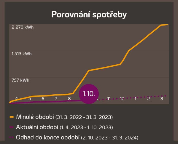 porovnani_spotreby.jpg