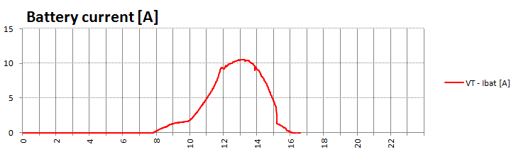 9.12.západ proud.PNG