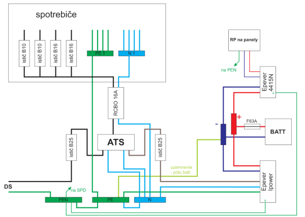 fve_schema5.png