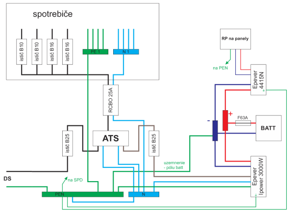 fve_schema6.png