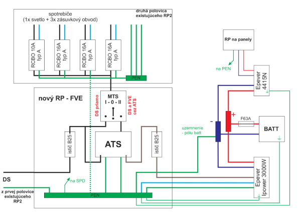 fve_schema7.png