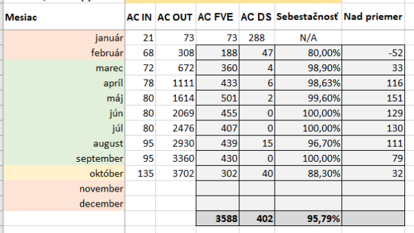 FVE-2023-stats.png