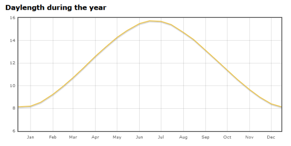 day_length-HC.PNG