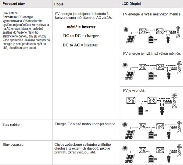 MUST-Green Cell-PV1800-blokové schema.jpg