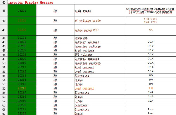 Protocol MUST+Green Cell-1_04_15-Inverter-Question-Load voltage.jpg