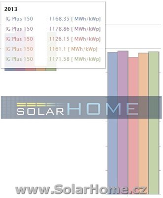 SOLARHOME_2013_Data_FVE.jpg