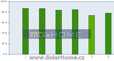 SOLARHOME_Data_porovnání.jpg