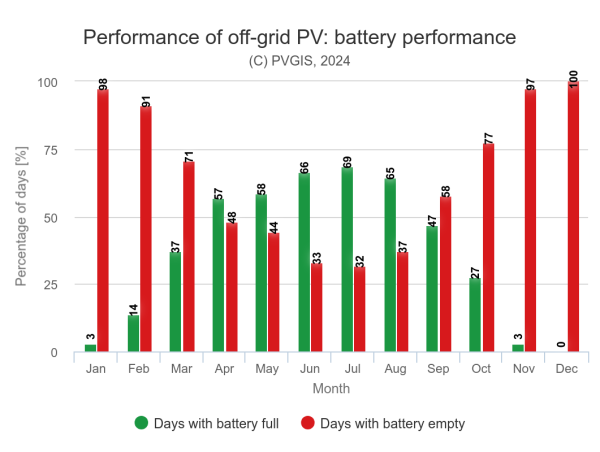 chart1kWp3kWh.png