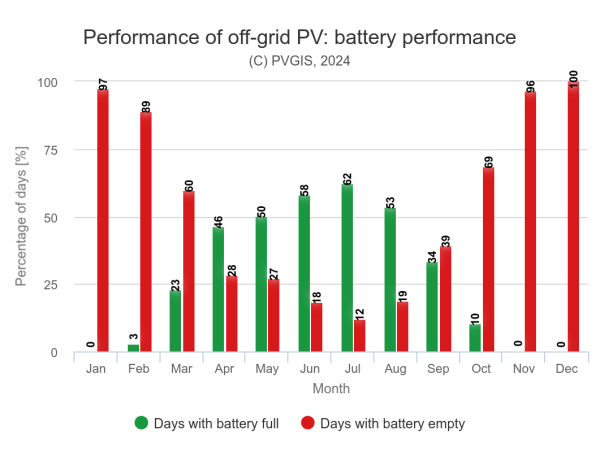 chart1kWp5kWh.png