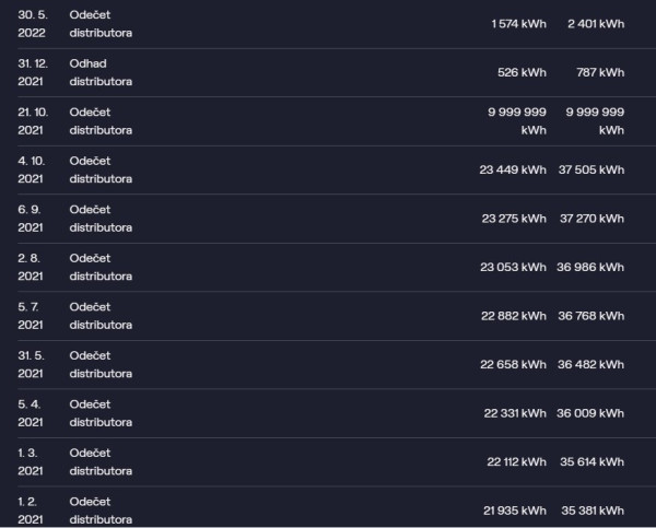 ČEZ-elektro-odečty-2021-2022.jpg