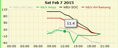 data whizbang 7-2-2015.png