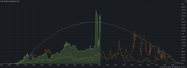 fve2024-02-4d-peak.png