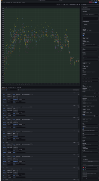 nacvakaný graf v grafana