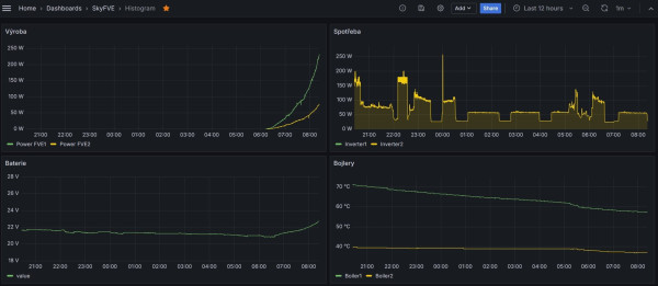 SkyFVE_histogram.jpg