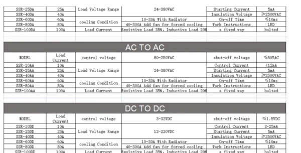 SSR-25DA SSR-40DA SSR-60DA SSR-25AA 40AA 40DD Polovodičové relé SSR 10A 25A 40A .png