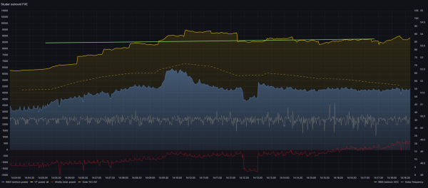 2024-03-29 14_18_50-Grafana – Home Assistant.png