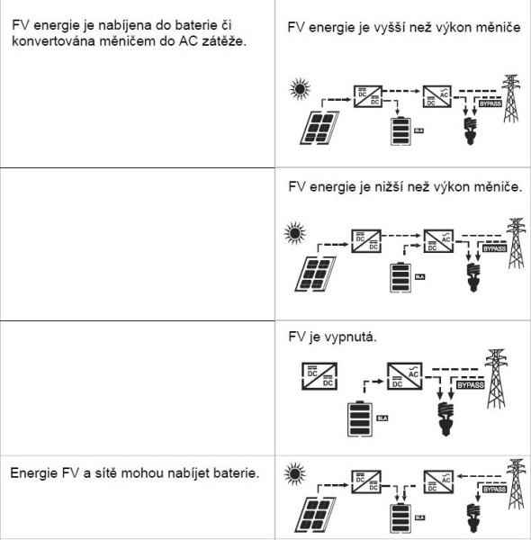 InvSol01-manual-11-Operating states-c.jpg