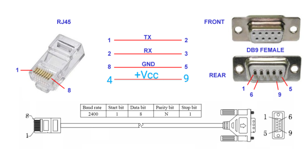 rs232 easun SMH II.png