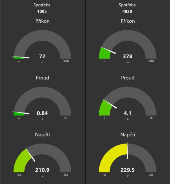 elektromery_dashboard.jpg