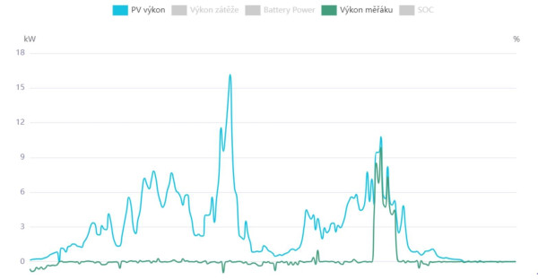 výroba a spotřeba 1.6..JPG