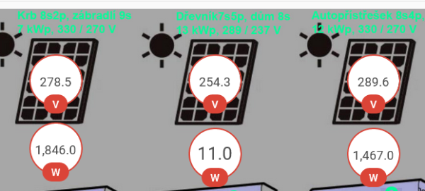 Přepanelování měničů deklarovaných na 5 kWp